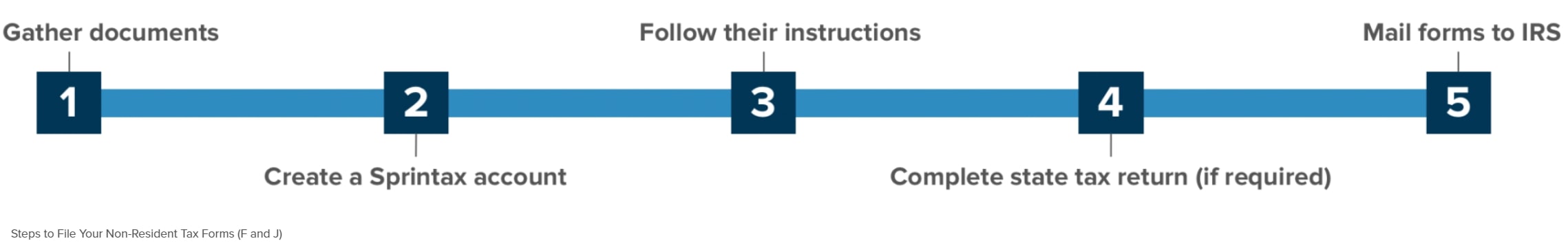 steps_to_file_nonres_tax.jpg steps_to_file_nonres_tax